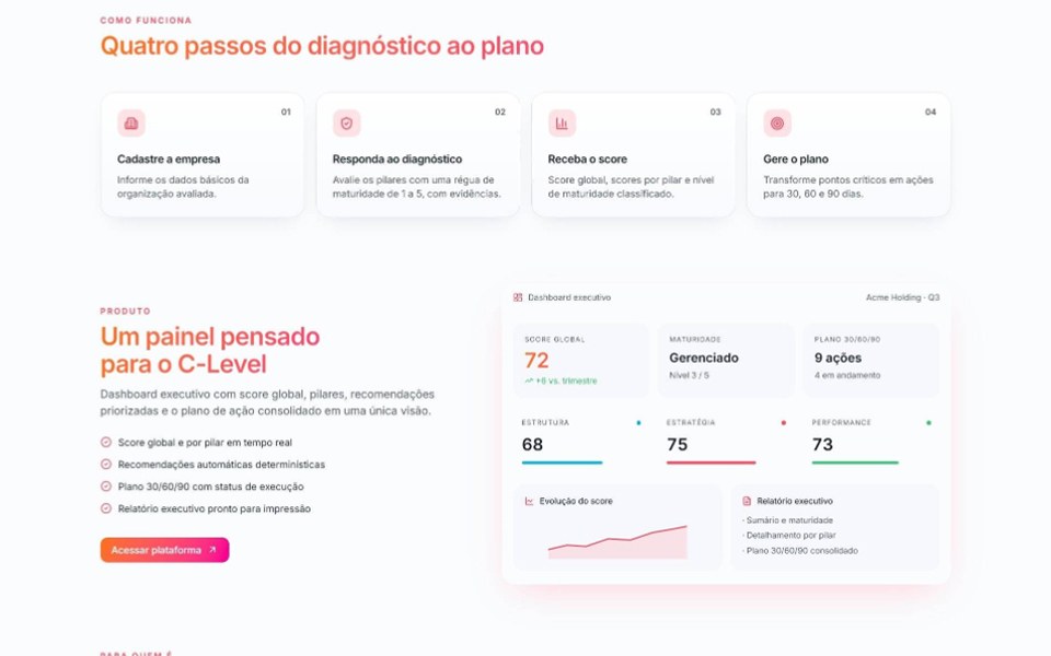 Digital EEP: quatro passos do diagnóstico e painel executivo para o C-Level