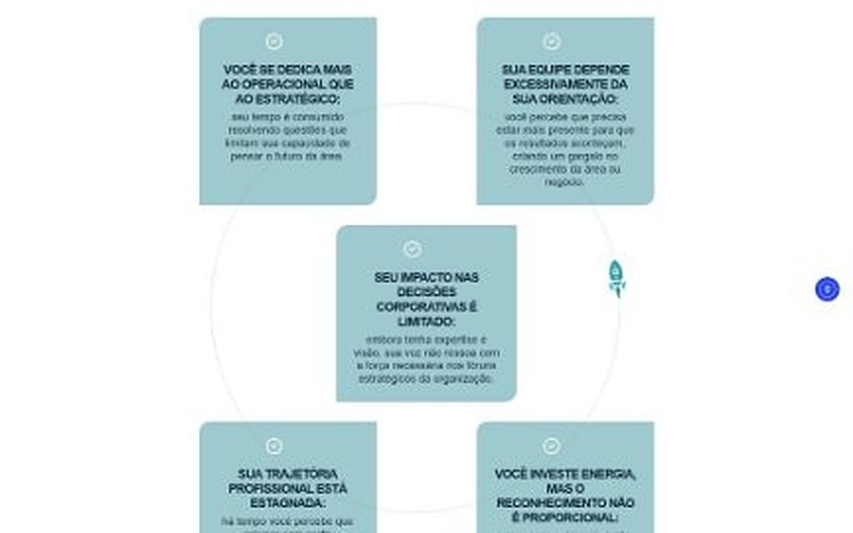 Líder 360: perfil do líder